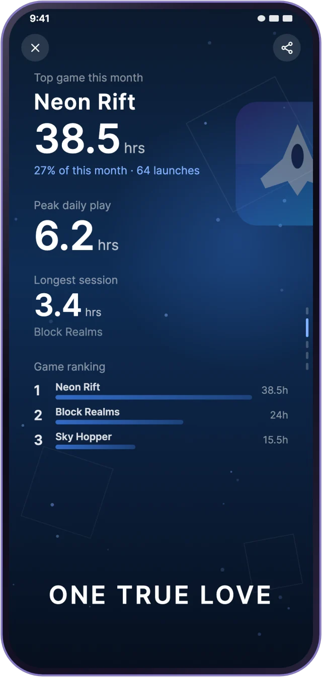 The games page of the Monthly Report: top game this month, peak daily play, longest session and the top three games