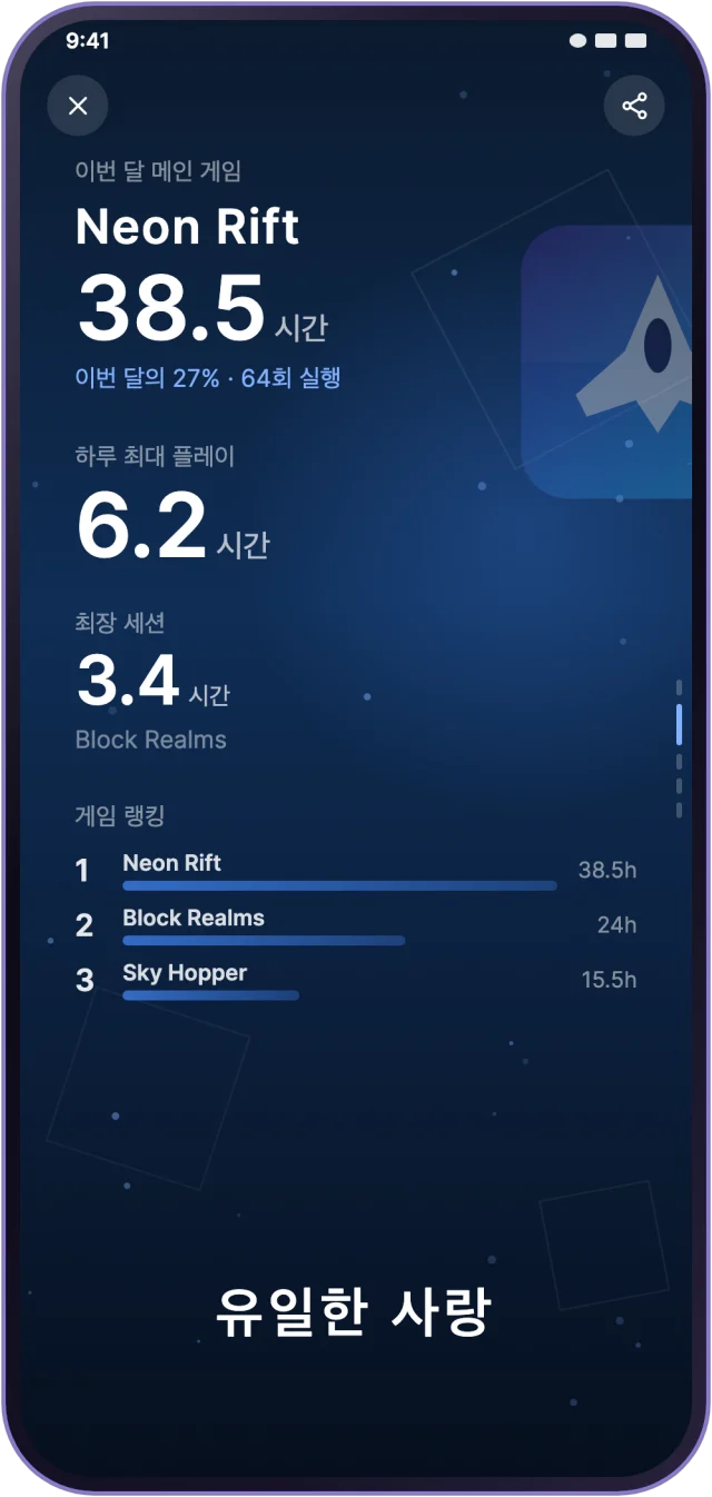 월간 리포트의 게임 페이지: 이번 달 메인 게임, 하루 최대 플레이, 최장 세션, 상위 3개 게임 랭킹