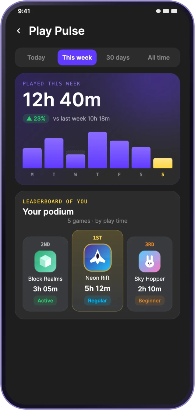 The play records screen with daily play time for this week and the three most played games