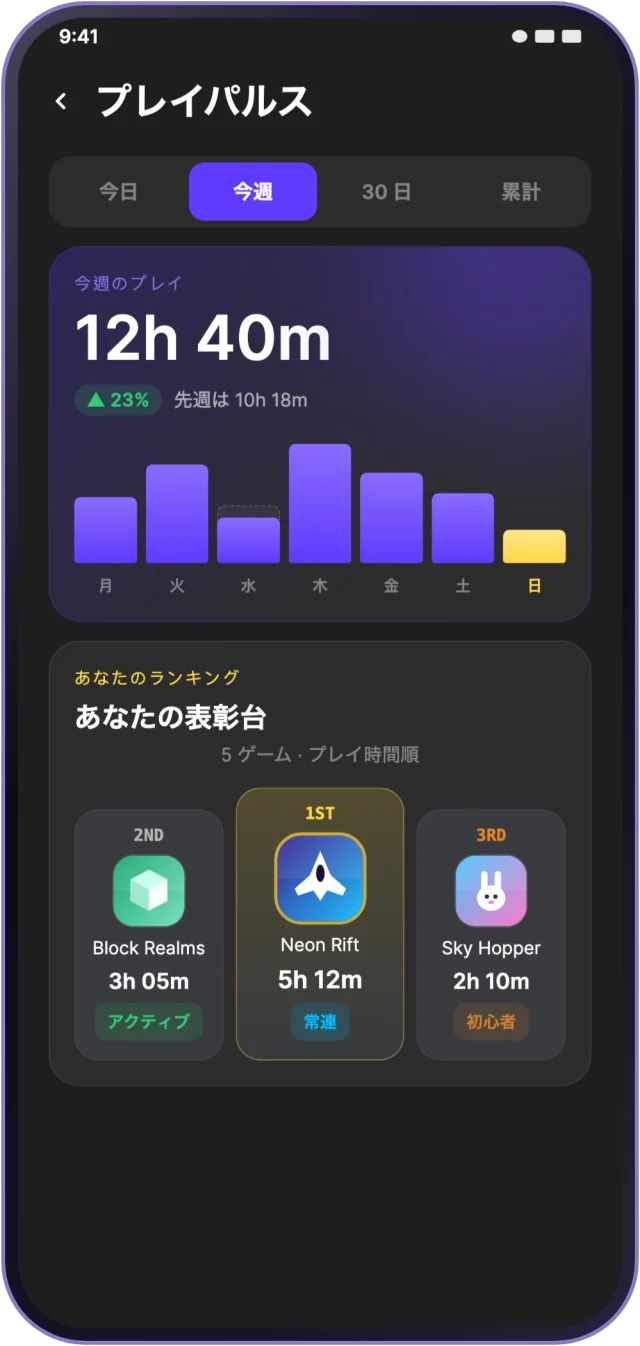 今週の毎日のプレイ時間と、よく遊んだ上位三つのゲームを表示するプレイ記録画面